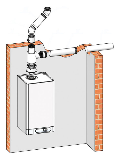 Дымоудаление THERM 2x ø 110 в Казани Дымоудаление THERM 2x ø 110 в Казани